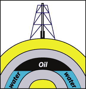 Oil Reservoir
