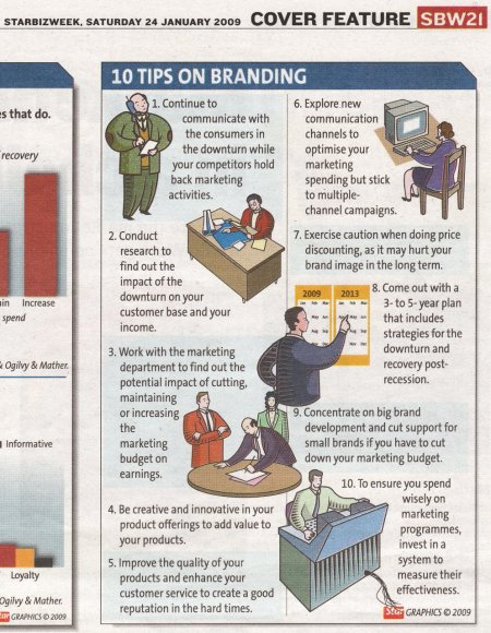 the-star-10-tips-on-branding The Star - 10 Tips on Branding