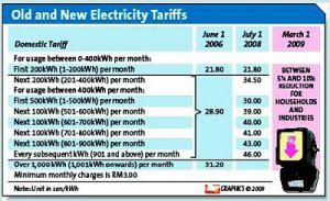 The Star Electric Tariff