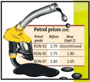 Malaysia - Petrol Price