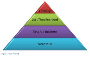 Safety Pyramid